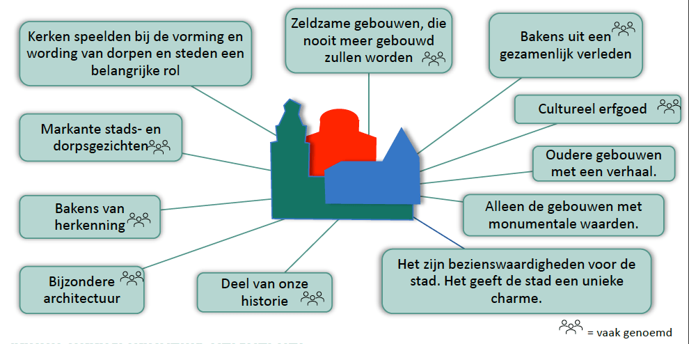 Vanuit-ruimtelijk-perspectief-moeten-kerkgebouwen-blijven-bestaan-omdat