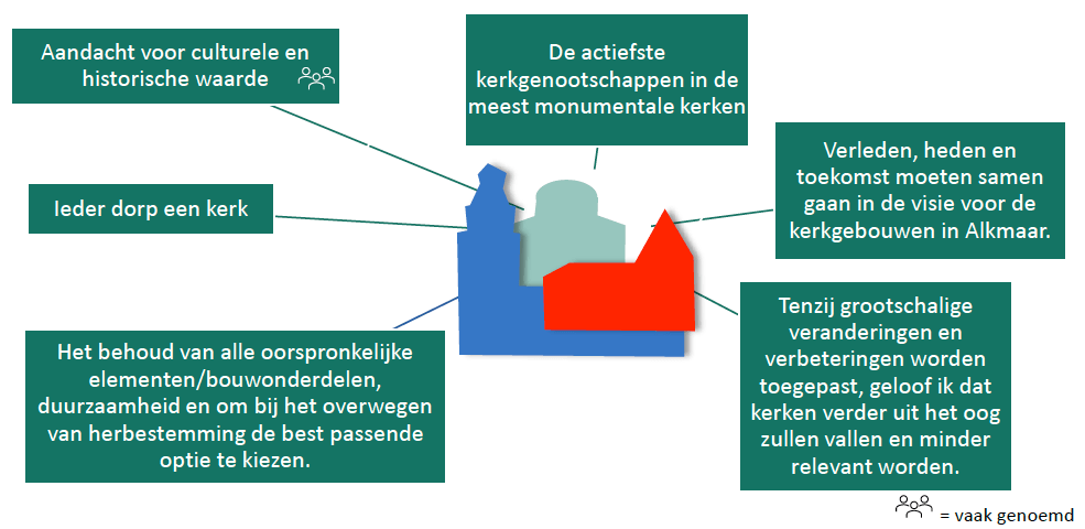 Wat-mag-er-niet-ontbreken-in-de-kerkenvisie