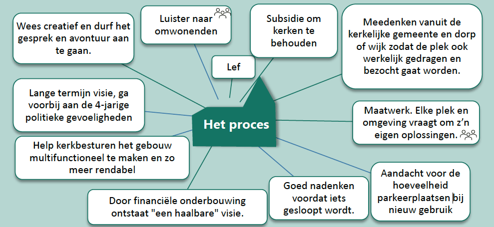 Wat-mag-er-niet-ontbreken-in-het-proces-van-de-kerkenvisie