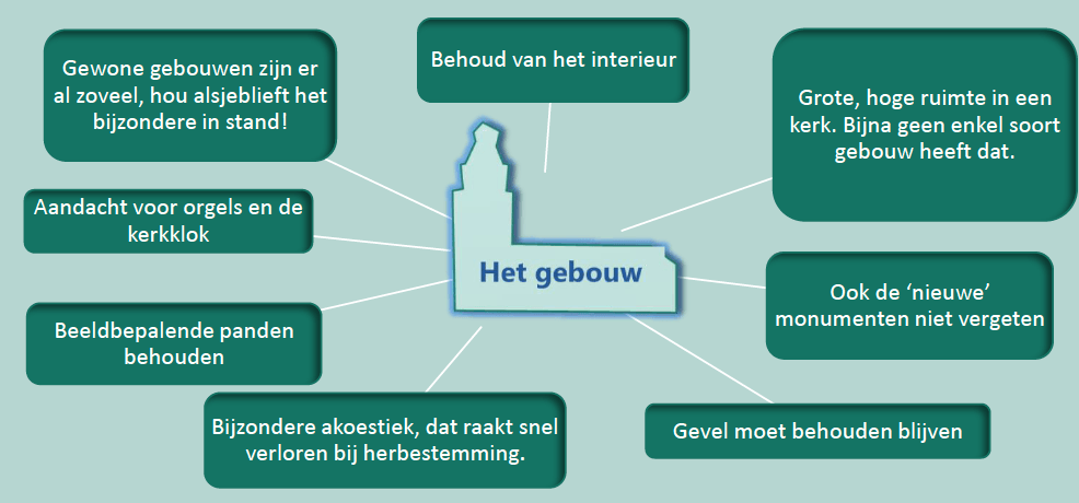 Wat-mag-er-niet-ontbreken-mbt-het-gebouw-in-de-kerkenvisie