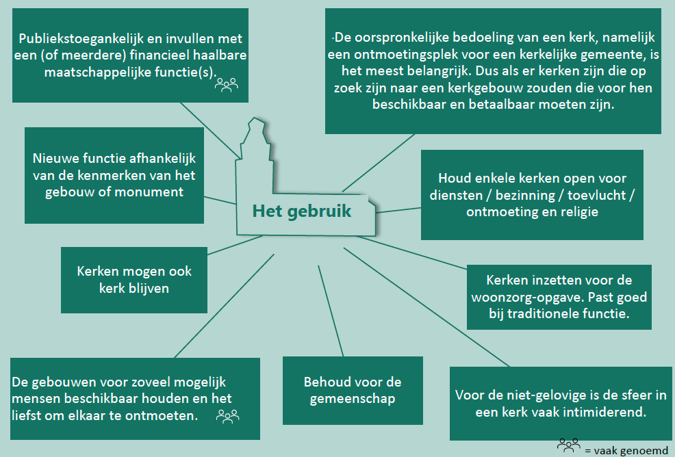 Wat-mag-er-niet-ontbreken-mbt-het-gebruik-in-de-kerkenvisie